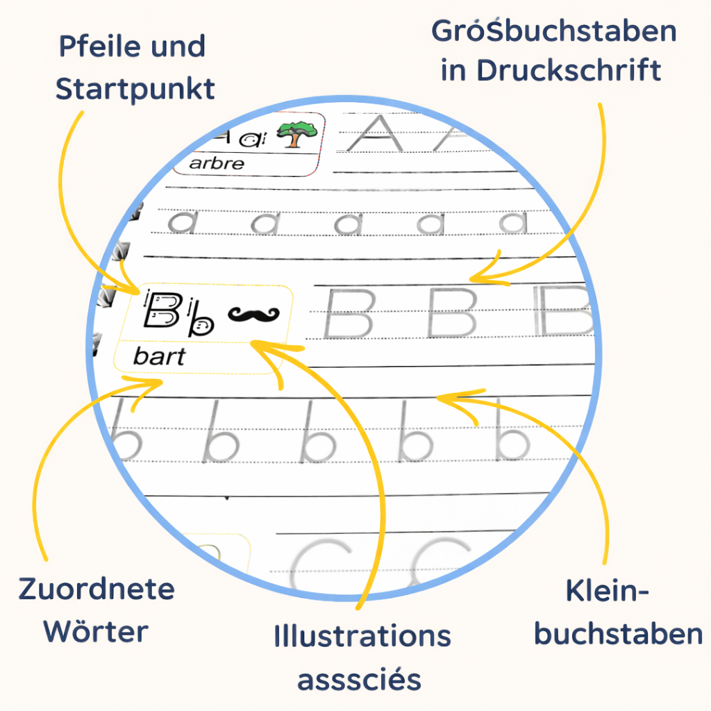 Magische Hefte | Kids LernBox™