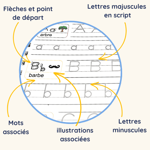 Cahiers Magiques | Petit Écrivain®